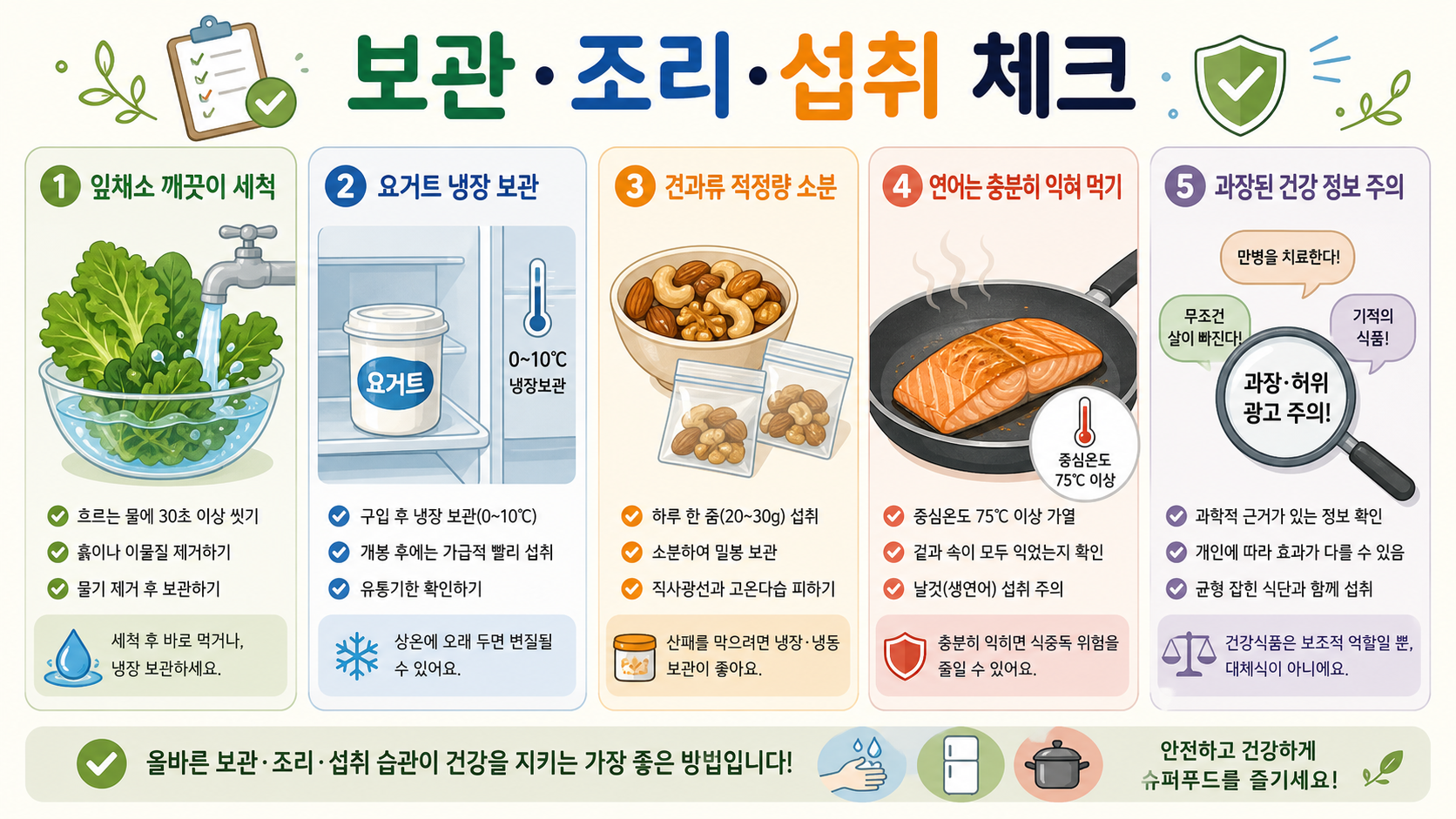 잎채소 세척, 요거트 냉장, 견과류 소분, 연어 충분히 익히기와 과장 건강정보 주의를 보여 주는 정보카드