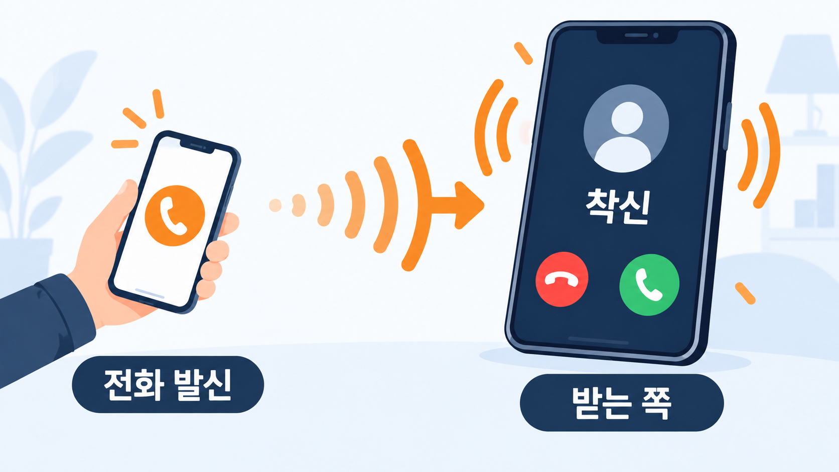 전화 발신과 착신을 보여 주는 정보카드