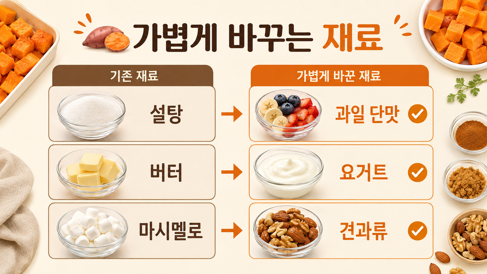 스윗 얌 재료를 가볍게 바꾸는 방법 정보카드