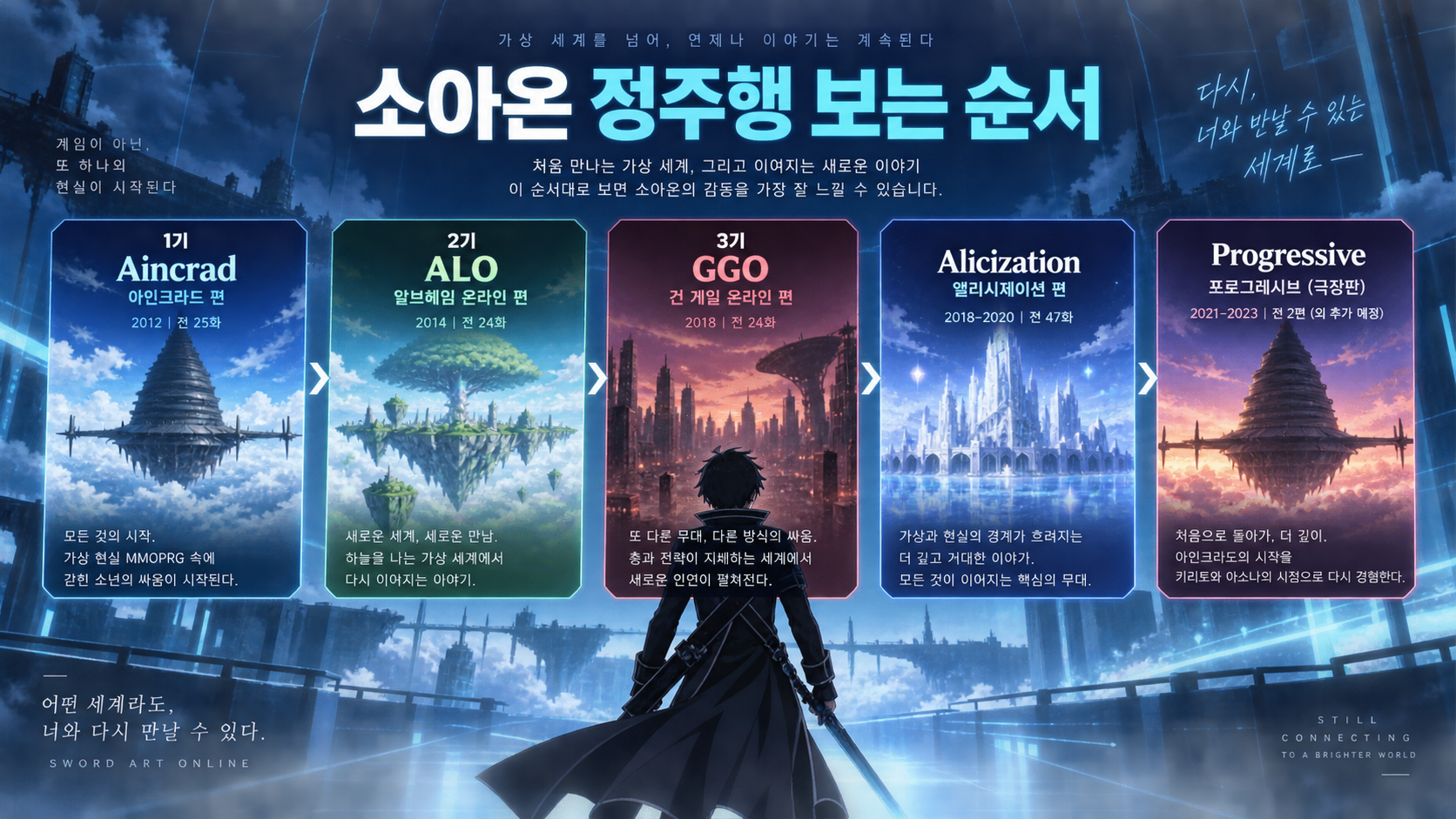 소아온 정주행 보는 순서 정보카드