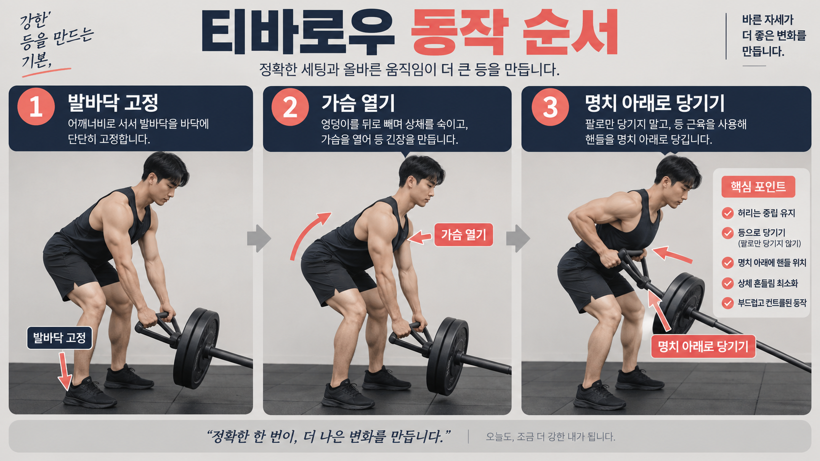 티바로우 동작 순서를 보여 주는 한국형 정보카드