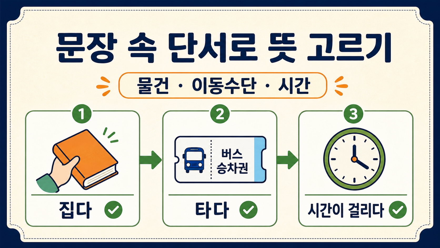 영어 take의 뜻을 물건, 이동수단, 시간 단서로 구분하는 정보 카드
