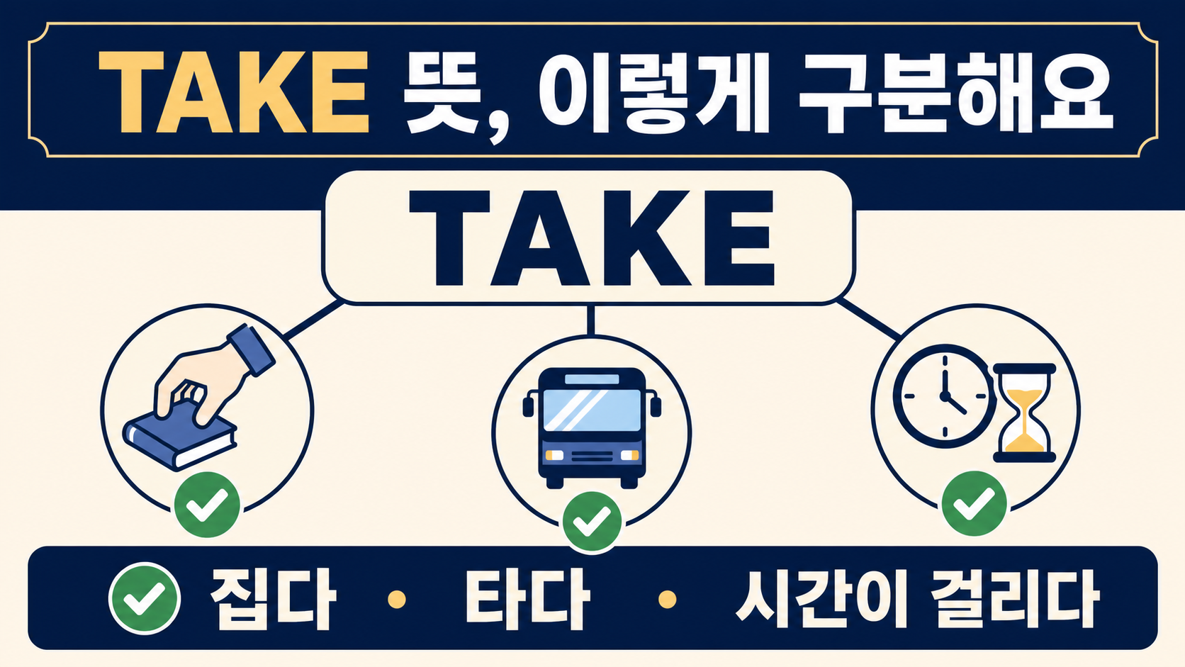 영어 take 뜻을 집다, 타다, 시간이 걸리다로 구분하는 한국어 정보 카드