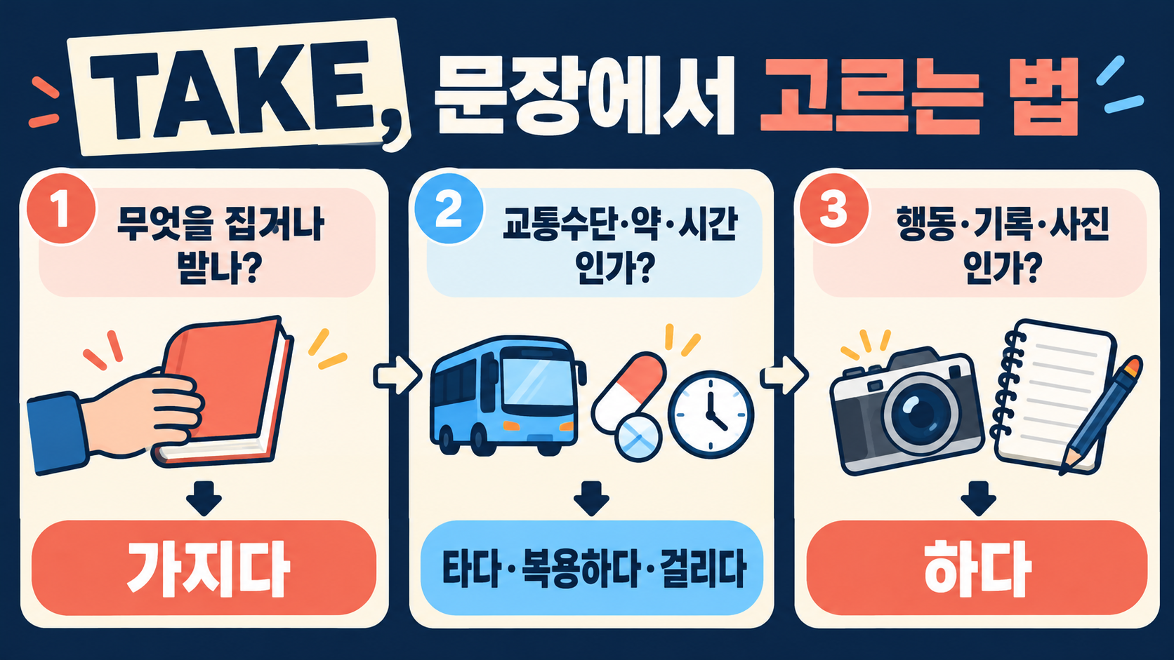 take 뜻을 문맥으로 고르는 방법 정보카드