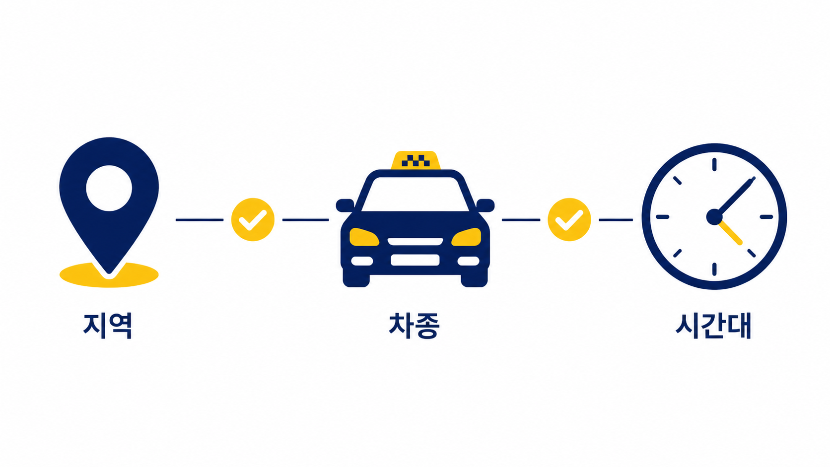 택시 탑승 전 지역과 차종, 시간대를 확인하는 체크리스트 정보 그림