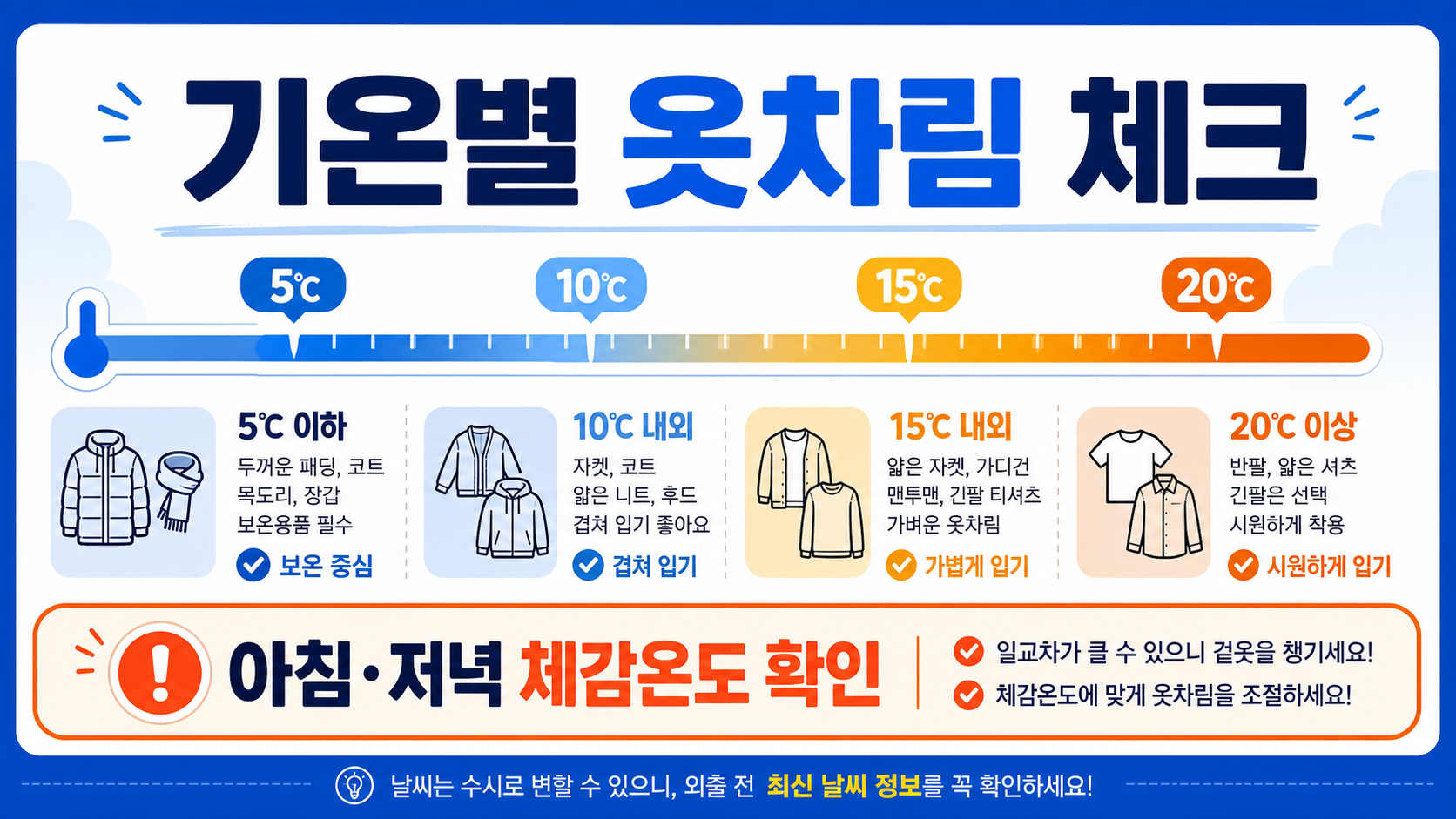 5도부터 20도 이상까지 기온별 옷차림을 보여 주는 한국어 정보카드