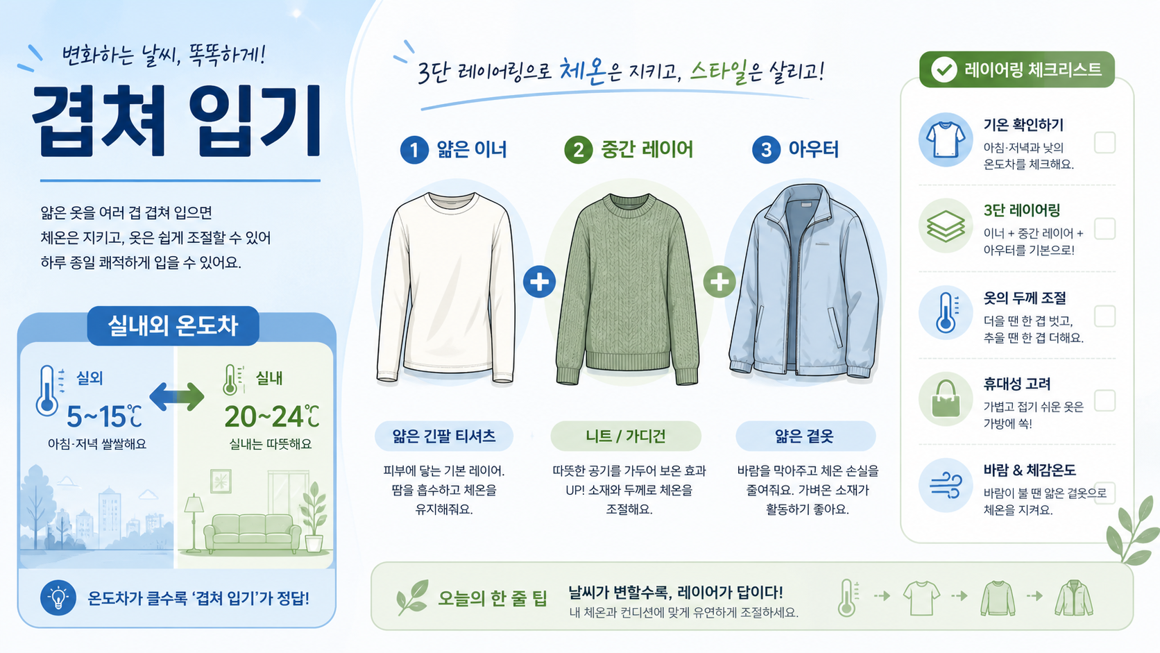 기온 변화에 맞춰 이너와 중간 레이어, 얇은 겉옷을 겹쳐 입는 방법