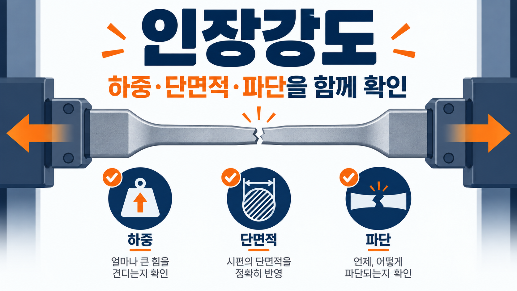 인장강도에서 하중 단면적 파단을 함께 확인하는 정보 카드