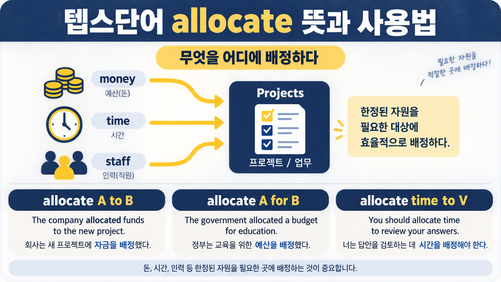 allocate 문장 구조를 설명하는 한국어 정보카드