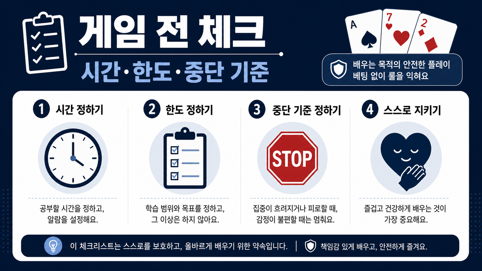 게임 전 시간과 한도, 중단 기준을 확인하는 정보카드
