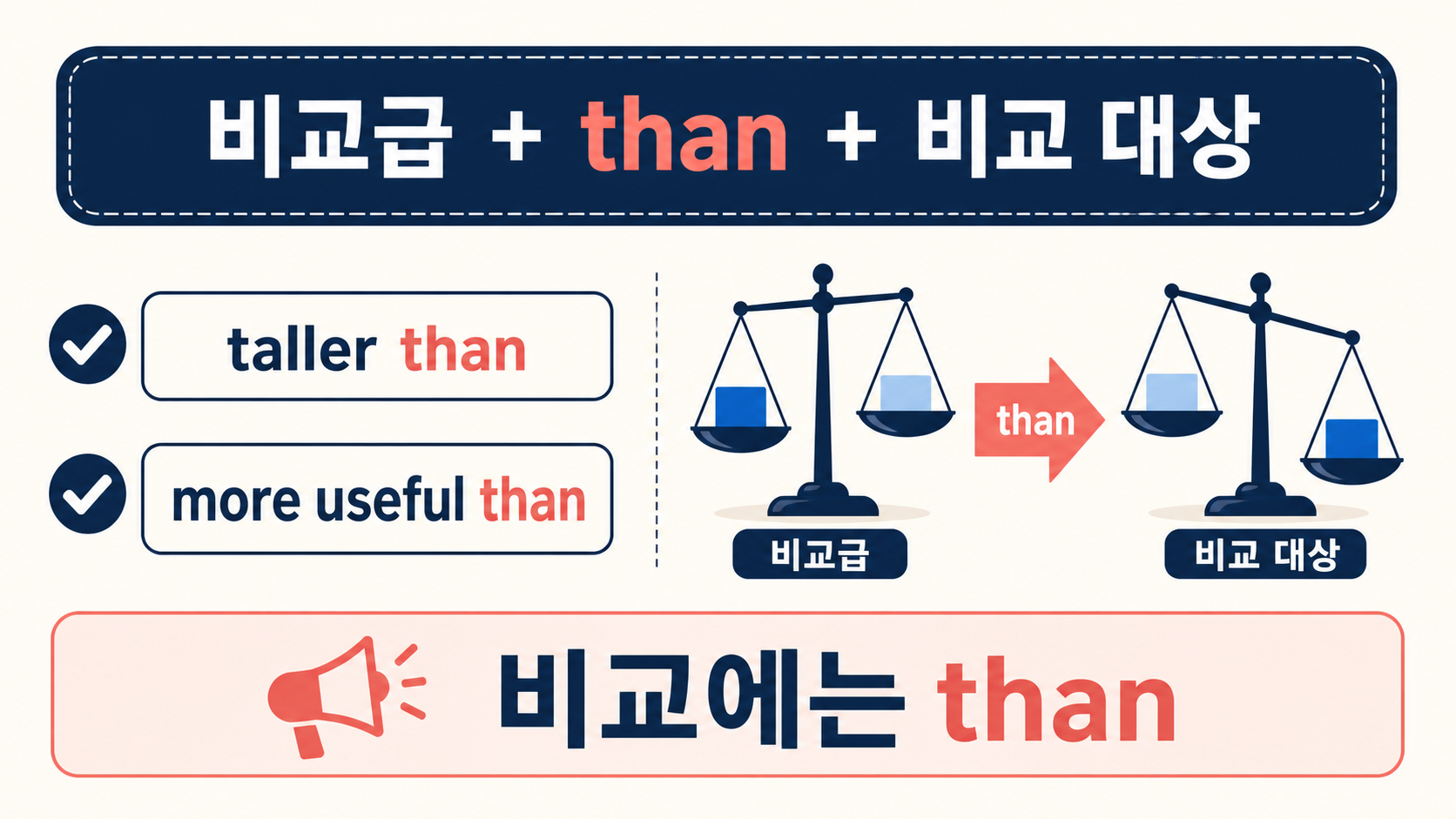 비교급과 than의 연결 구조를 보여 주는 정보카드