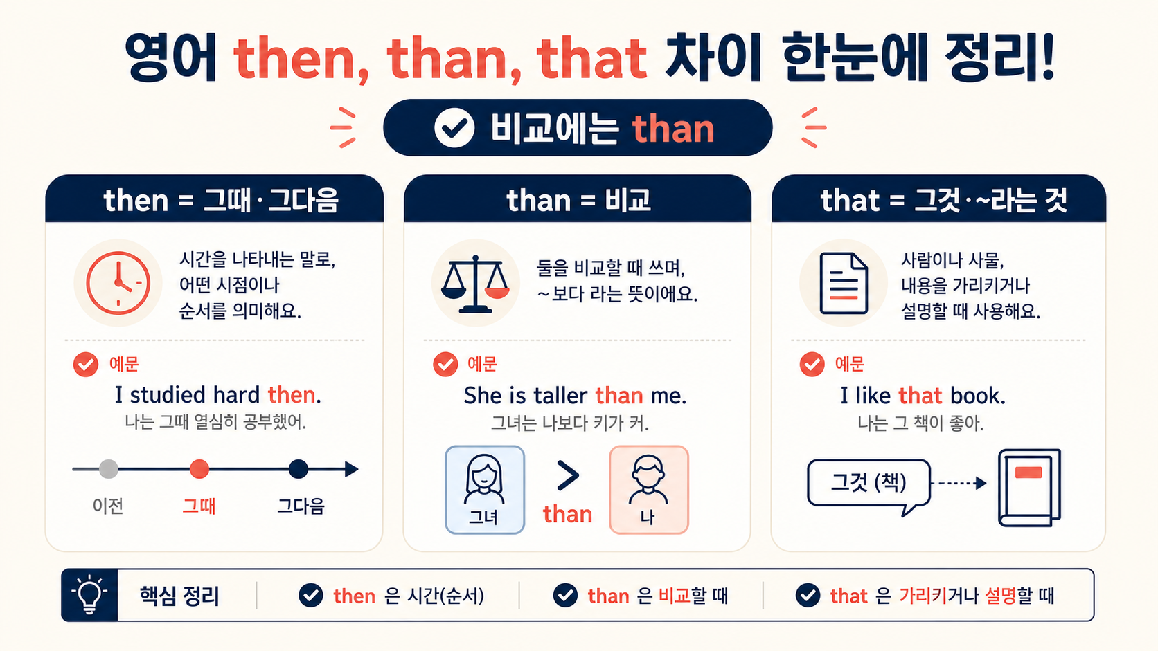 then than that 차이와 비교에는 than을 쓰는 법을 정리한 정보카드
