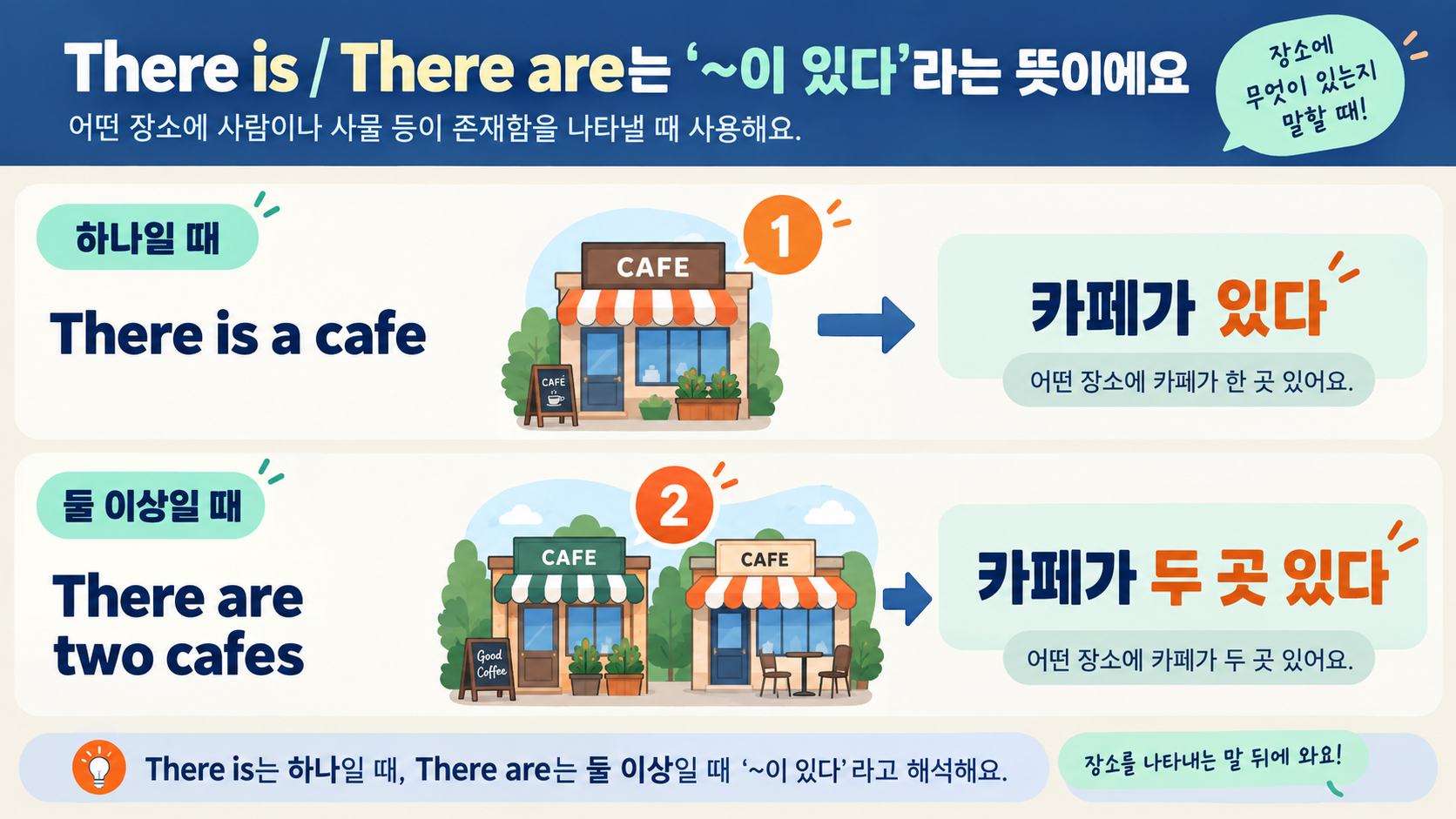 there is there are 한국어 해석 예문 정보카드
