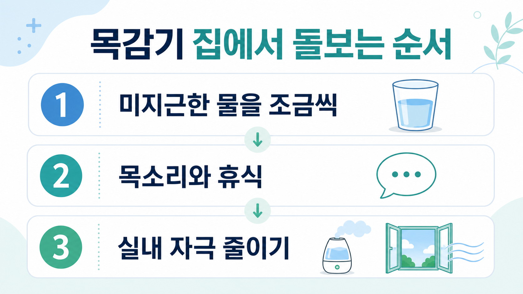 목감기 집에서 돌보는 순서 정보카드