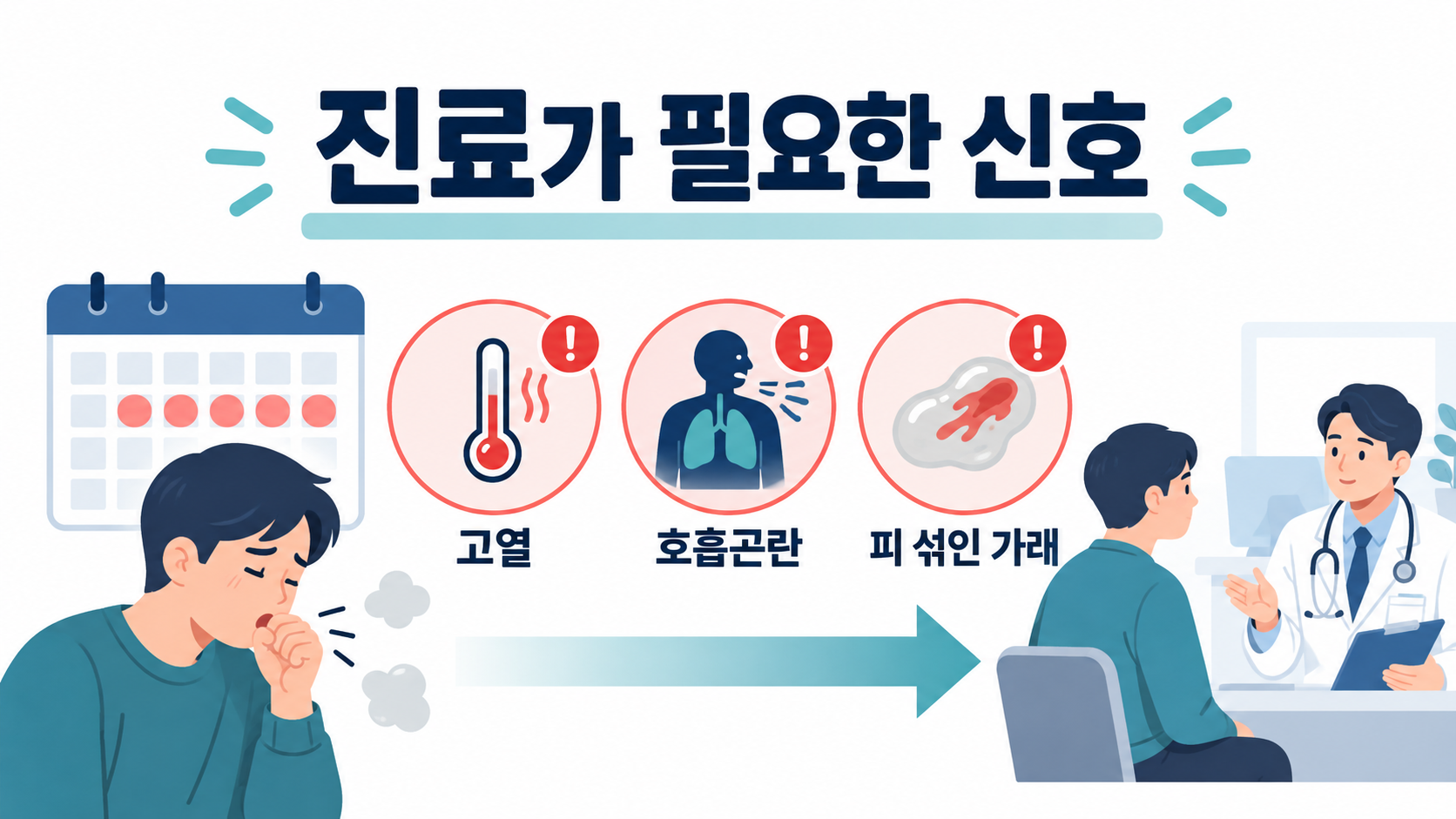 고열과 호흡곤란, 피 섞인 가래 등 진료가 필요한 신호 정보카드