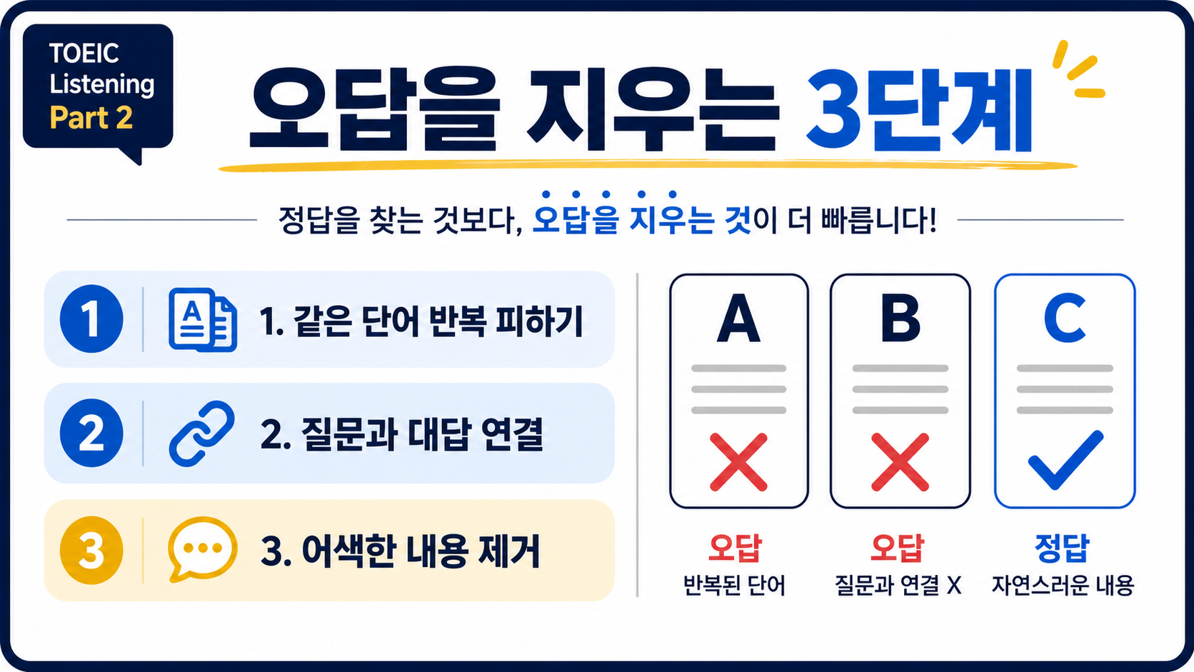 토익 LC 파트2 오답을 지우는 세 단계 정보카드