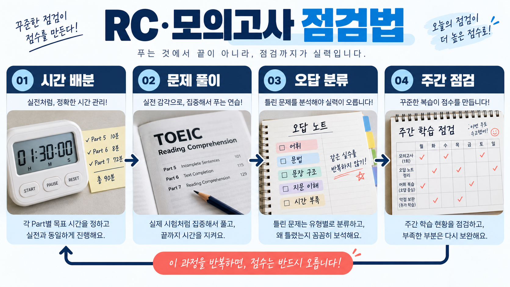 토익 RC와 모의고사 점검법 정보 카드