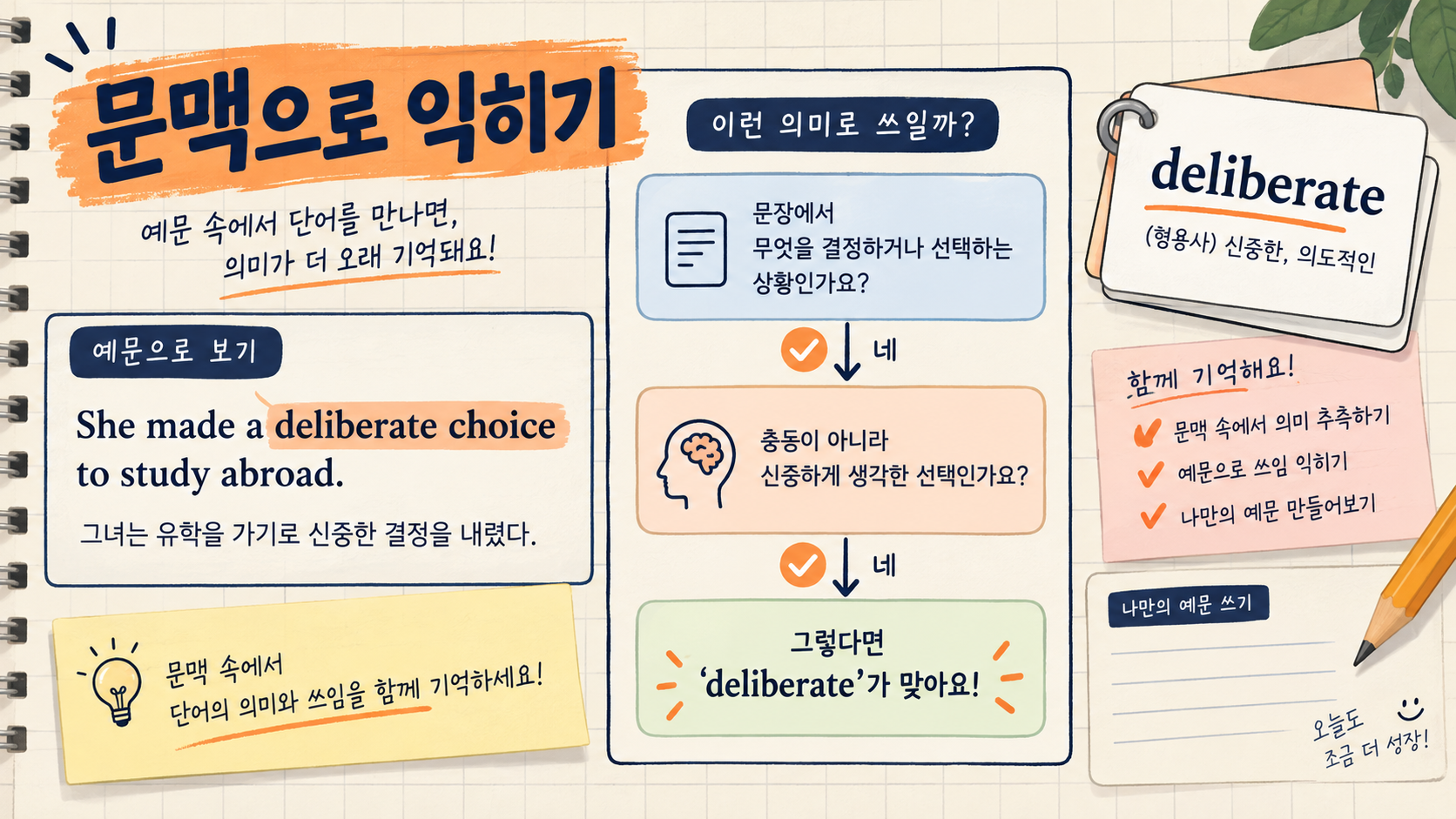 문맥으로 deliberate 뜻을 판단하는 한국어 학습 정보카드