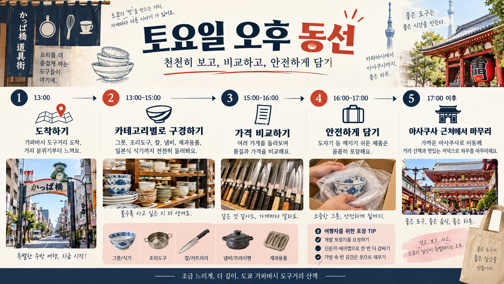 토요일 오후 갓파바시 도구거리 쇼핑 동선 정보카드