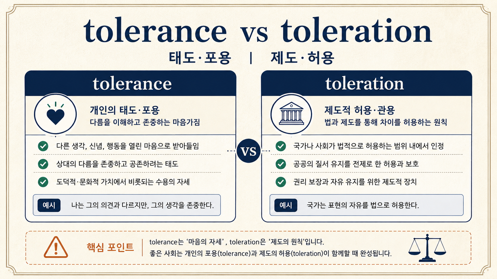 tolerance와 toleration의 태도와 제도 차이를 비교한 정보카드