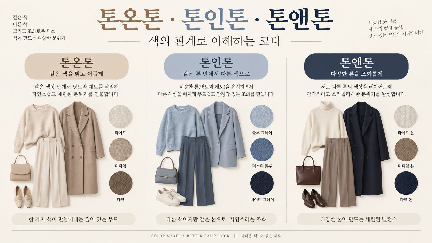 톤온톤 톤인톤 톤앤톤의 차이를 의상과 색상칩으로 비교한 정보카드