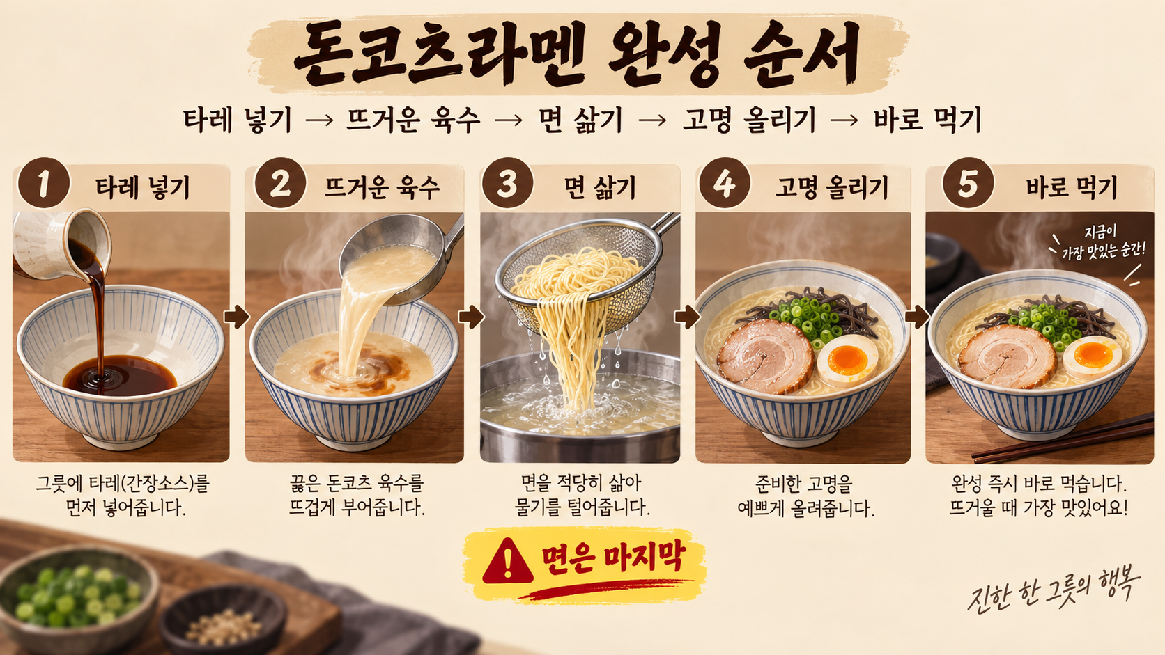 타레, 뜨거운 육수, 면, 고명을 순서대로 넣는 돈코츠라멘 완성 안내 정보카드