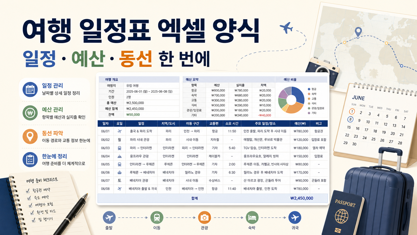 여행 일정표 엑셀 양식 정보 카드