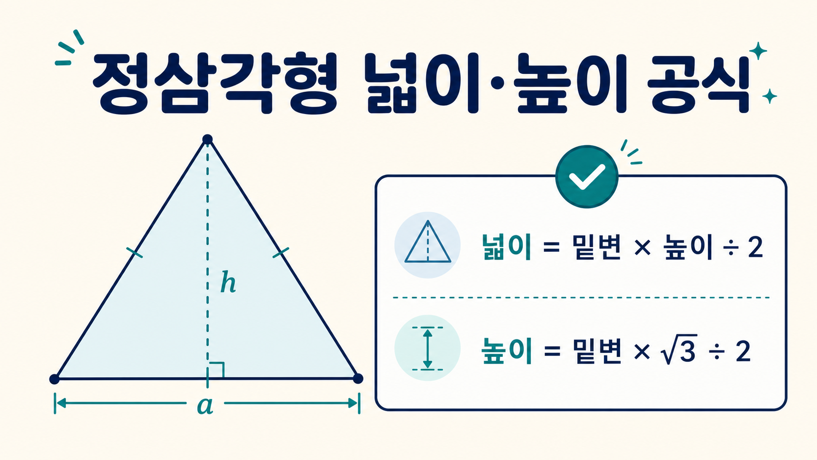 정삼각형의 넓이와 높이 공식을 한눈에 보여 주는 정보카드