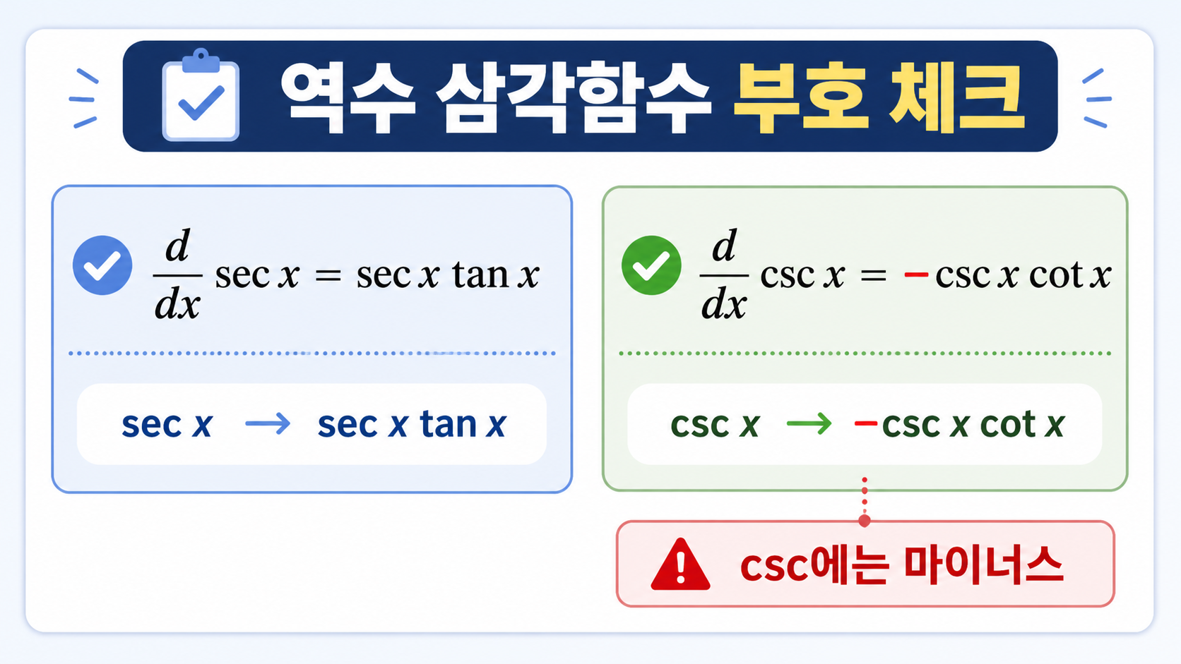 sec와 csc의 미분공식과 csc의 마이너스 부호를 비교한 정보카드
