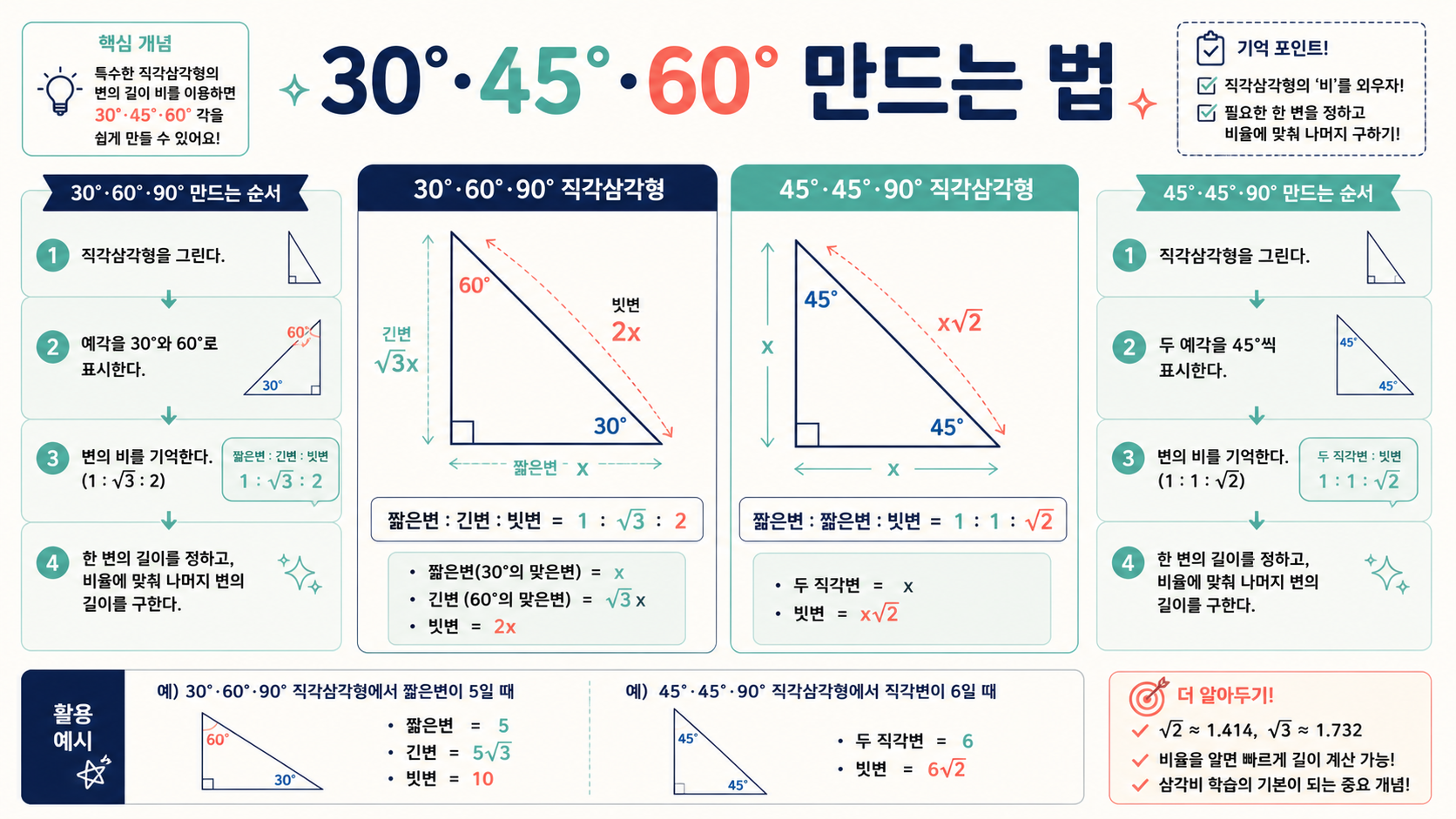 30도 60도 45도 직각삼각형의 변의 비