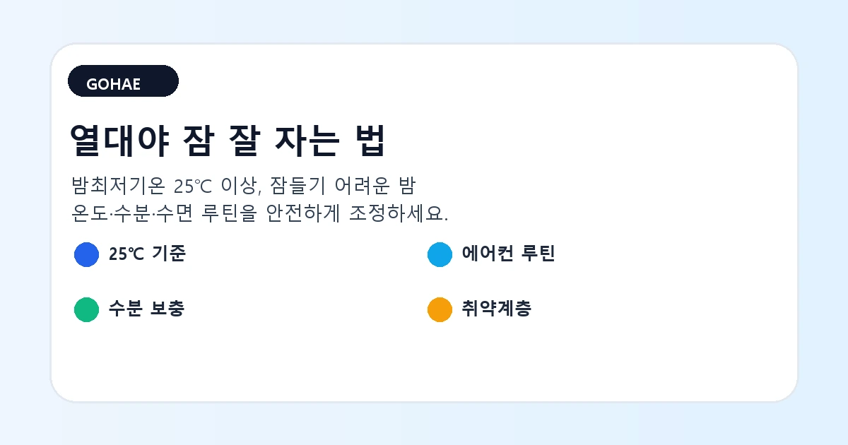 열대야 밤에 에어컨 수분 보충 수면 루틴을 정리한 대표 이미지