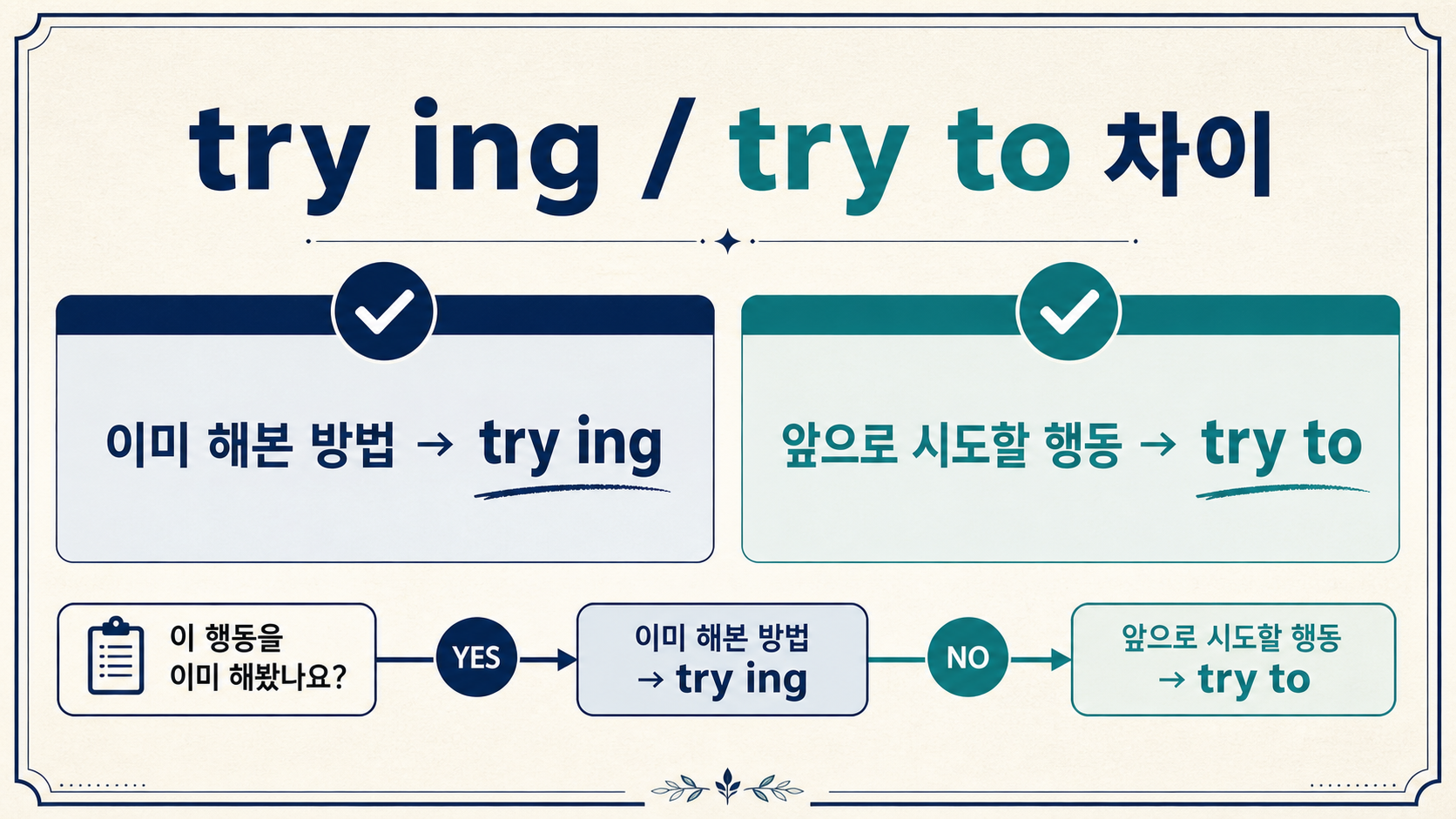 try ing과 try to 차이를 정리한 한국어 정보카드