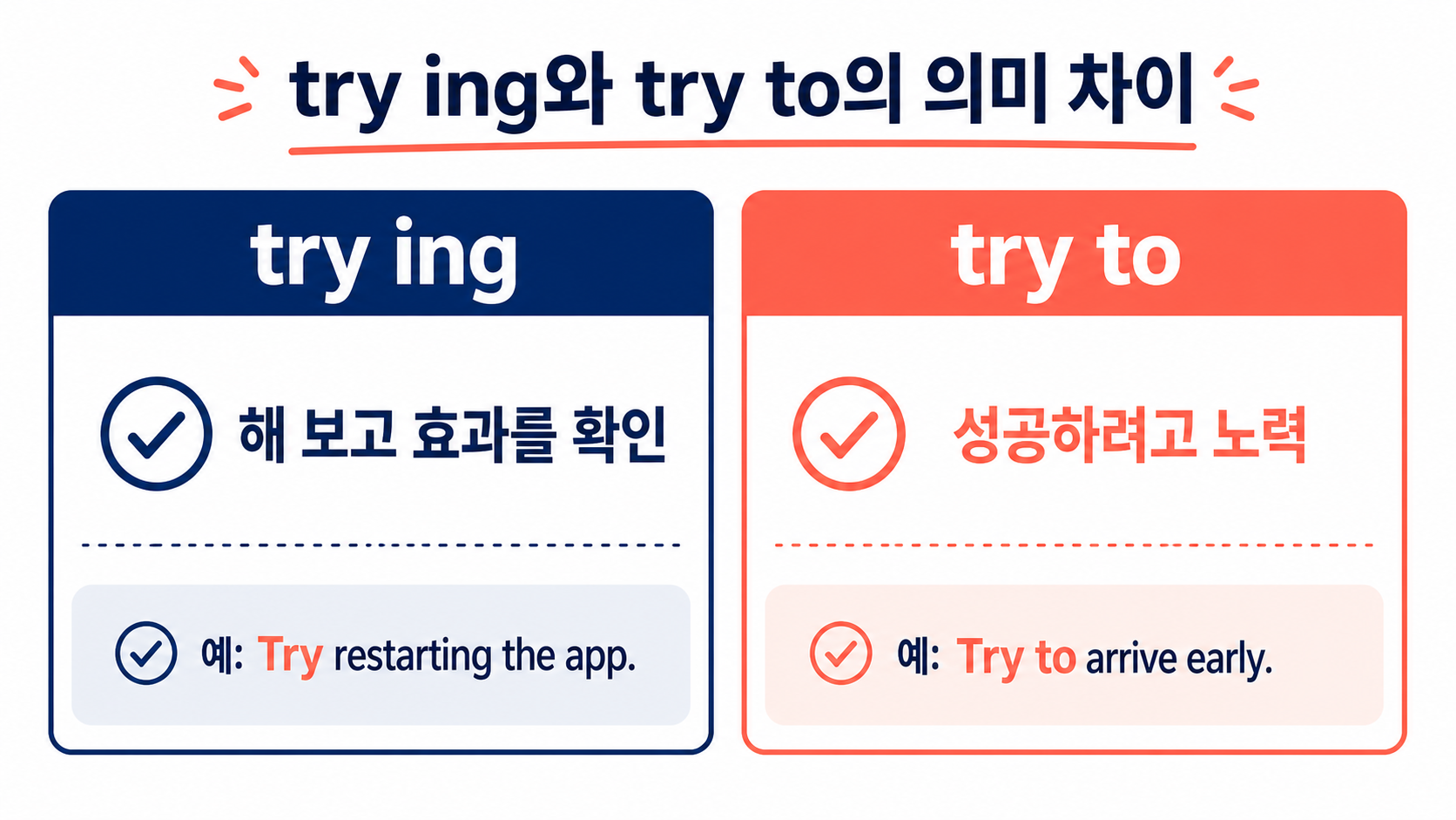 try ing과 try to의 의미 차이를 비교한 정보카드