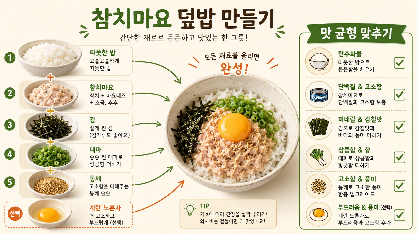 참치마요덮밥 재료를 올려 맛 균형을 맞추는 정보 이미지