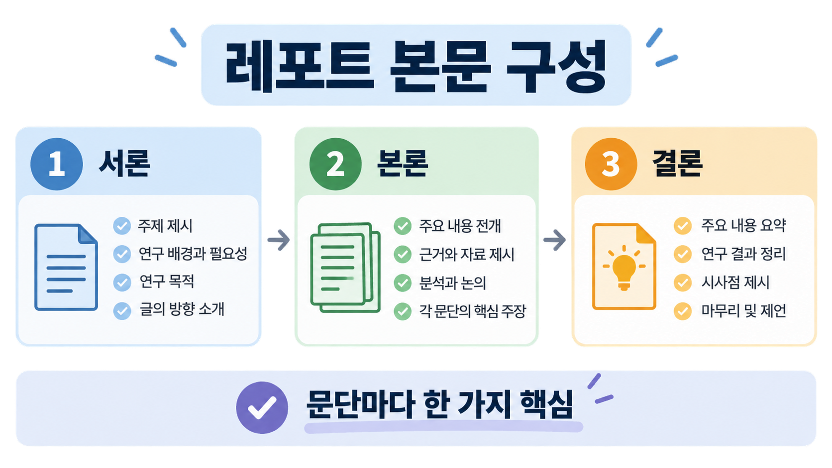 레포트 본문 구성 정보카드