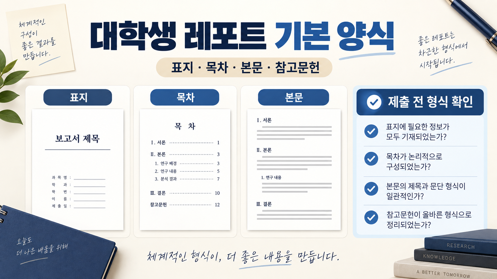 대학생 레포트 기본 양식과 제출 전 형식 확인 정보카드