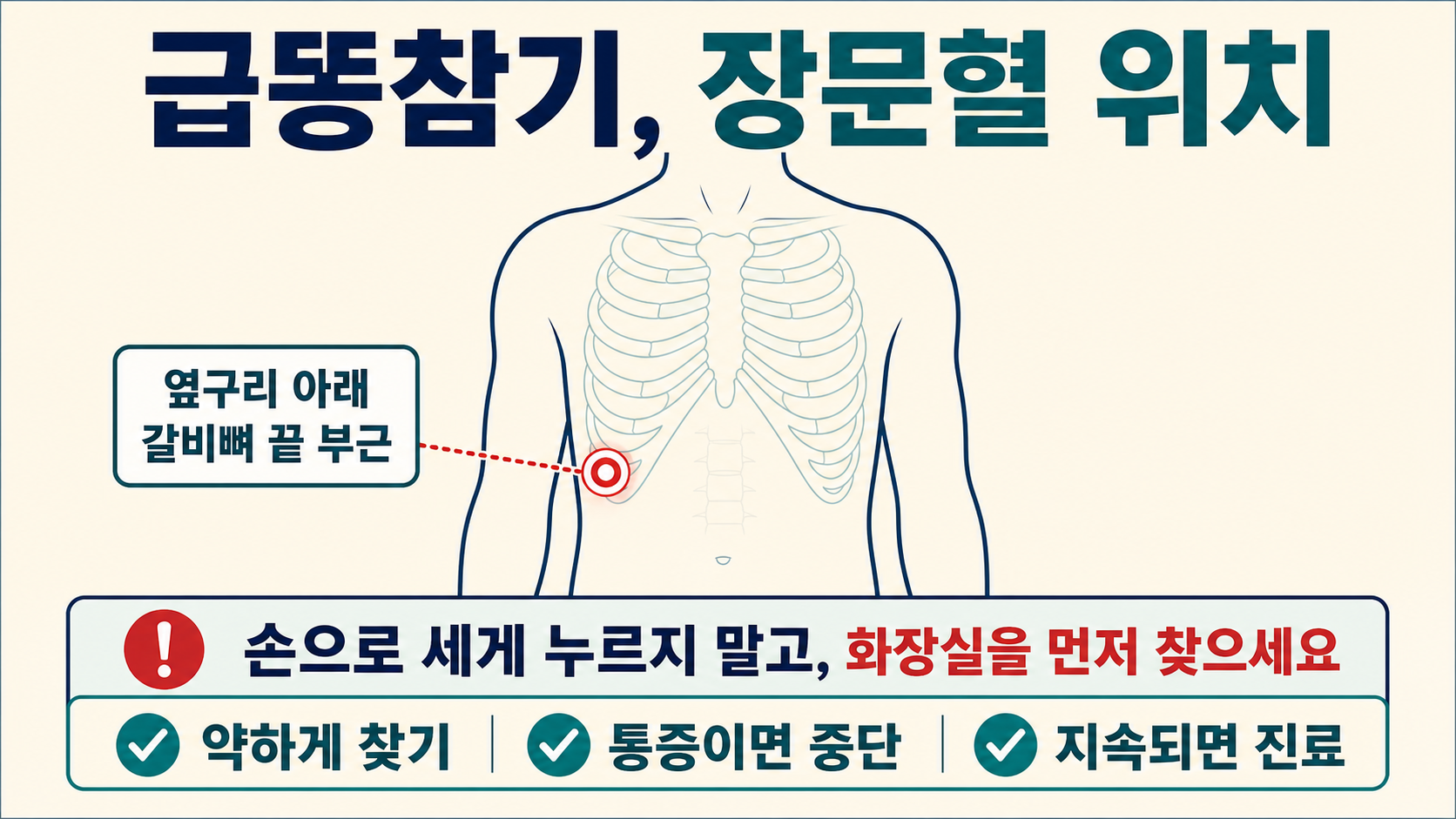 급똥참기 장문혈 위치와 안전 행동을 안내하는 한국어 정보카드