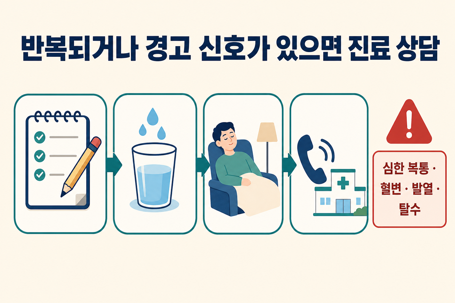 급한 변의 상황에서 화장실 이동, 수분 보충, 진료가 필요한 경고 신호를 구분한 안내 일러스트