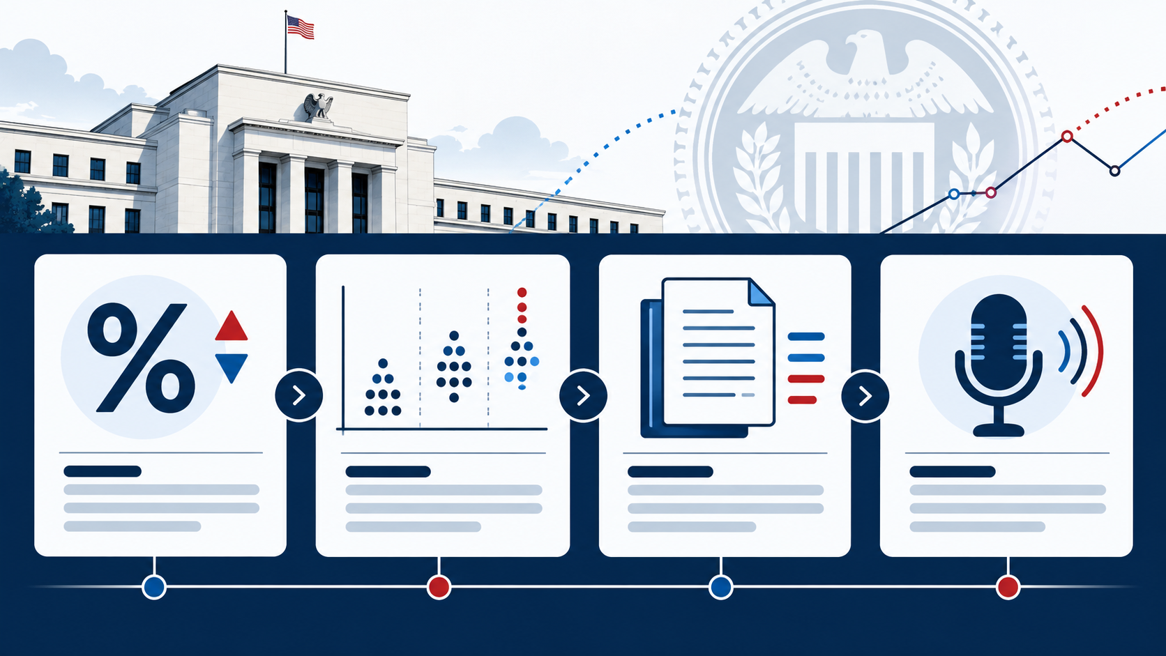 FOMC 발표에서 금리와 점도표 성명서 기자회견을 확인하는 정보카드