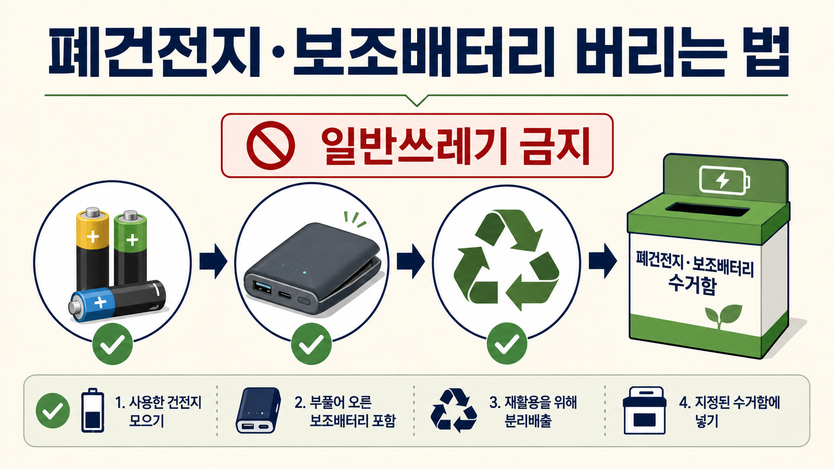 폐건전지와 보조배터리 분리배출 방법 정보카드