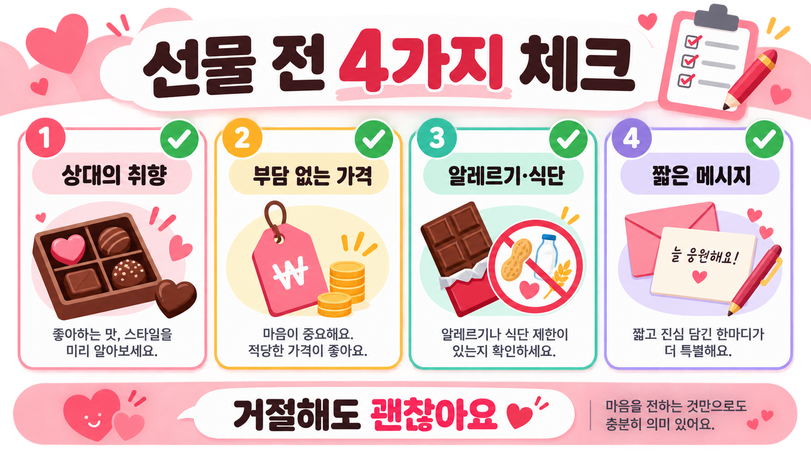 상대의 취향, 부담 없는 가격, 알레르기와 식단, 짧은 메시지를 확인하는 선물 체크리스트 정보카드