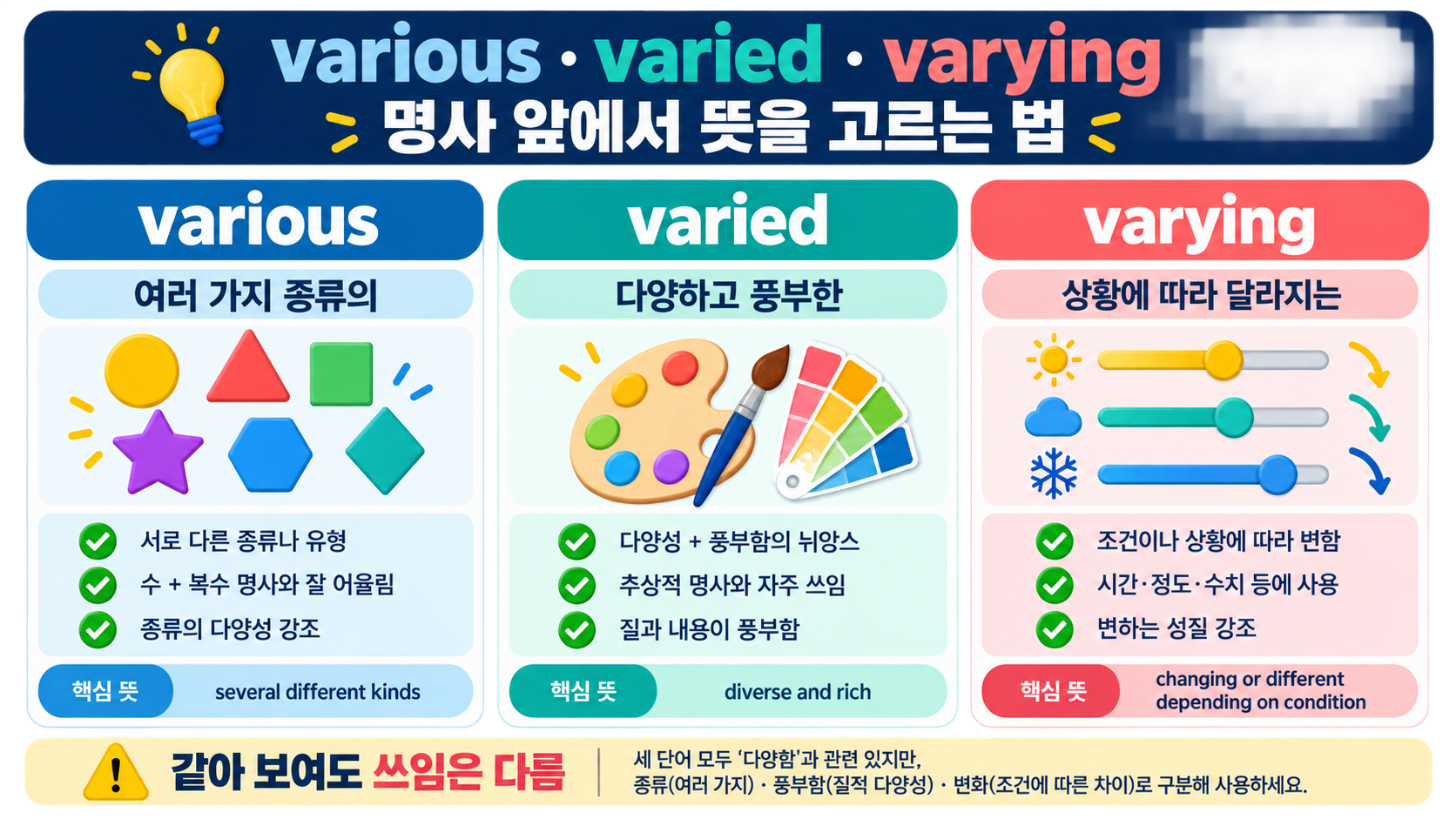 various, varied, varying의 쓰임을 비교한 영어 학습 정보 카드