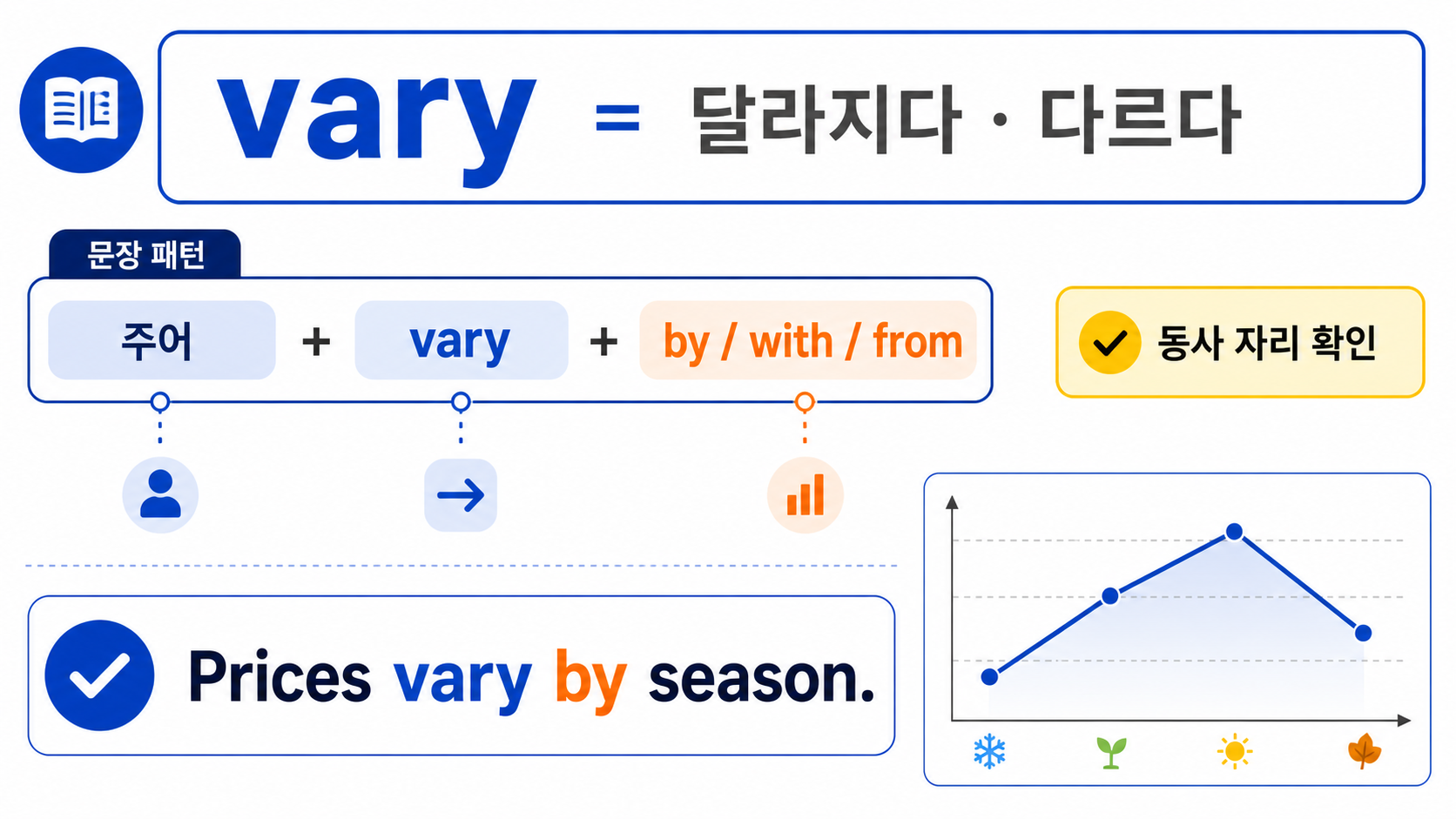 vary가 동사 자리에서 쓰이는 문장 구조와 변화 그래프 정보 카드