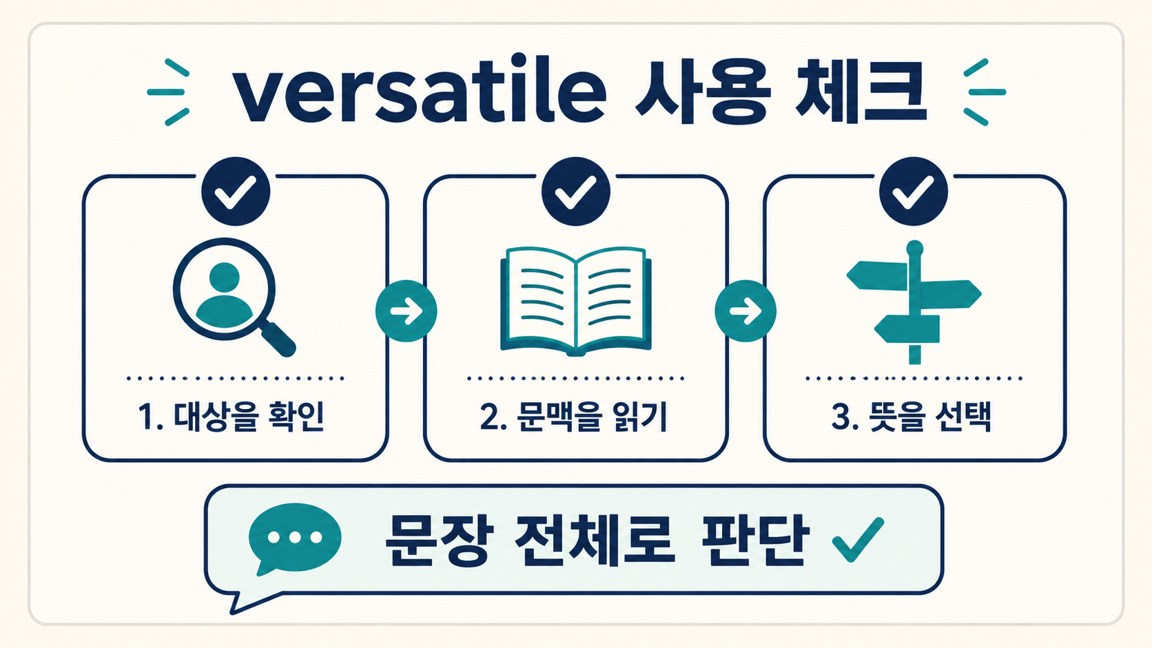 versatile 뜻을 문장 전체로 판단하는 세 단계 체크리스트 정보카드
