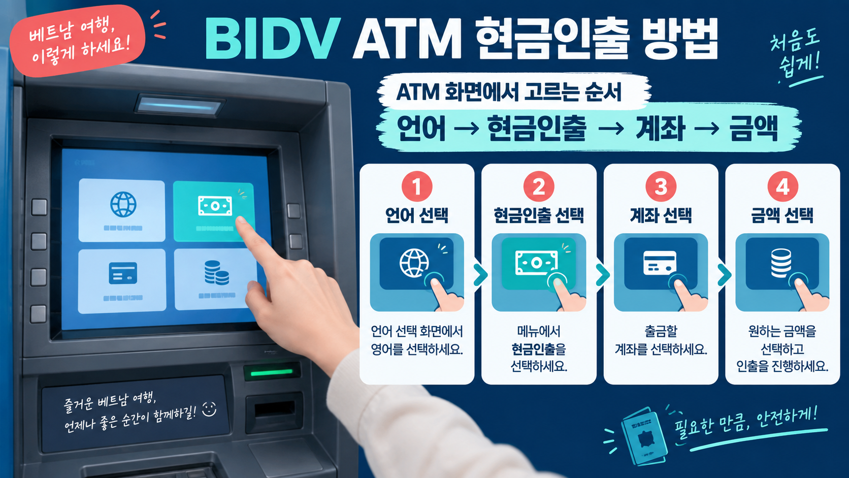 ATM 화면에서 언어와 현금 인출, 계좌, 금액을 선택하는 순서 정보카드