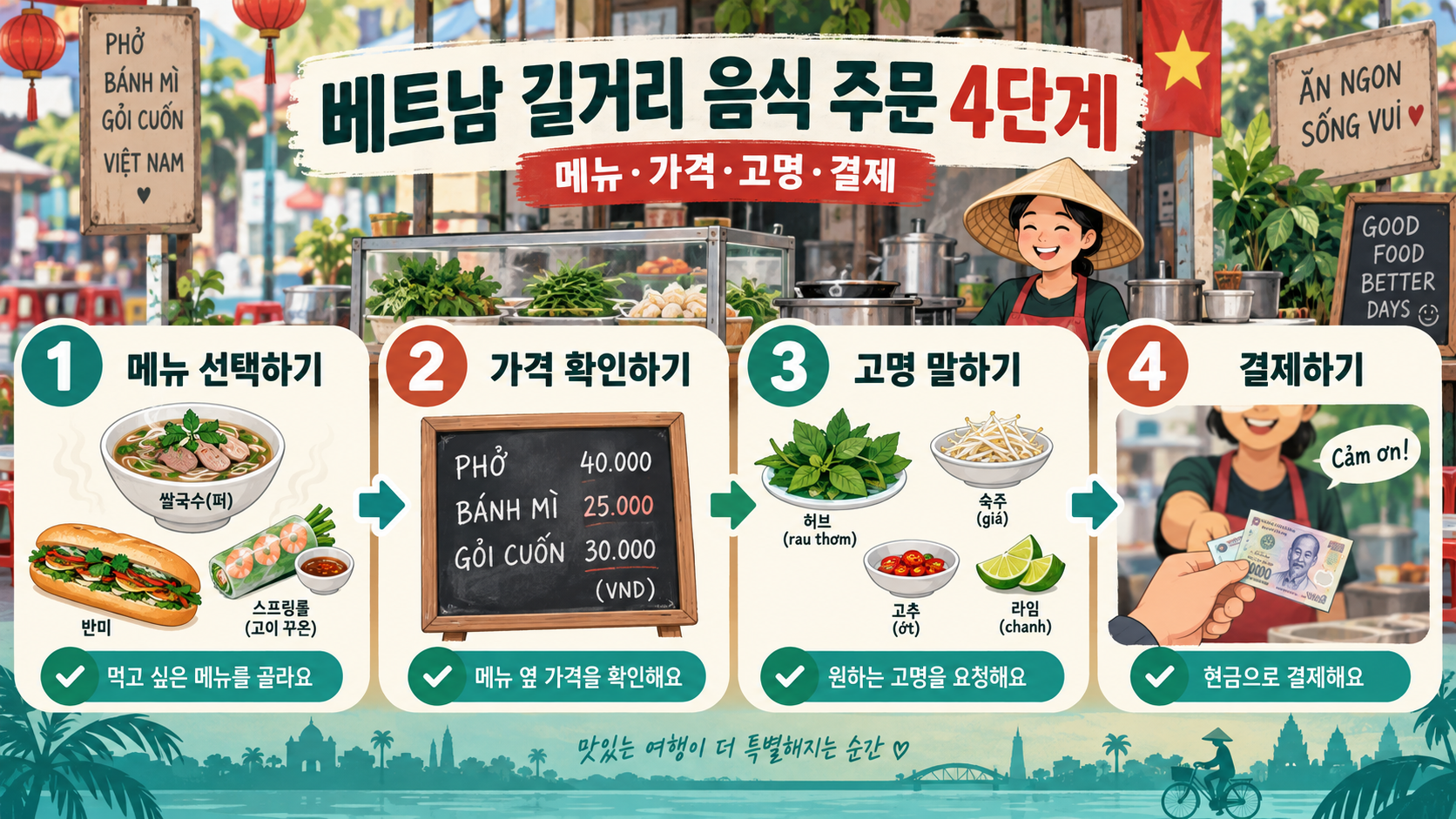 베트남 길거리 음식 주문 네 단계를 정리한 정보카드