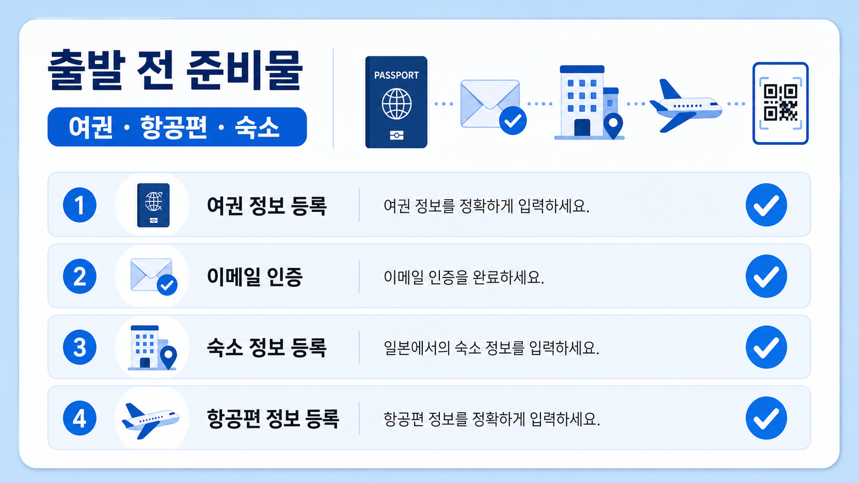 여권, 항공편 정보, 숙소 주소와 이메일 인증을 확인하는 비짓재팬웹 준비 체크리스트 정보 이미지