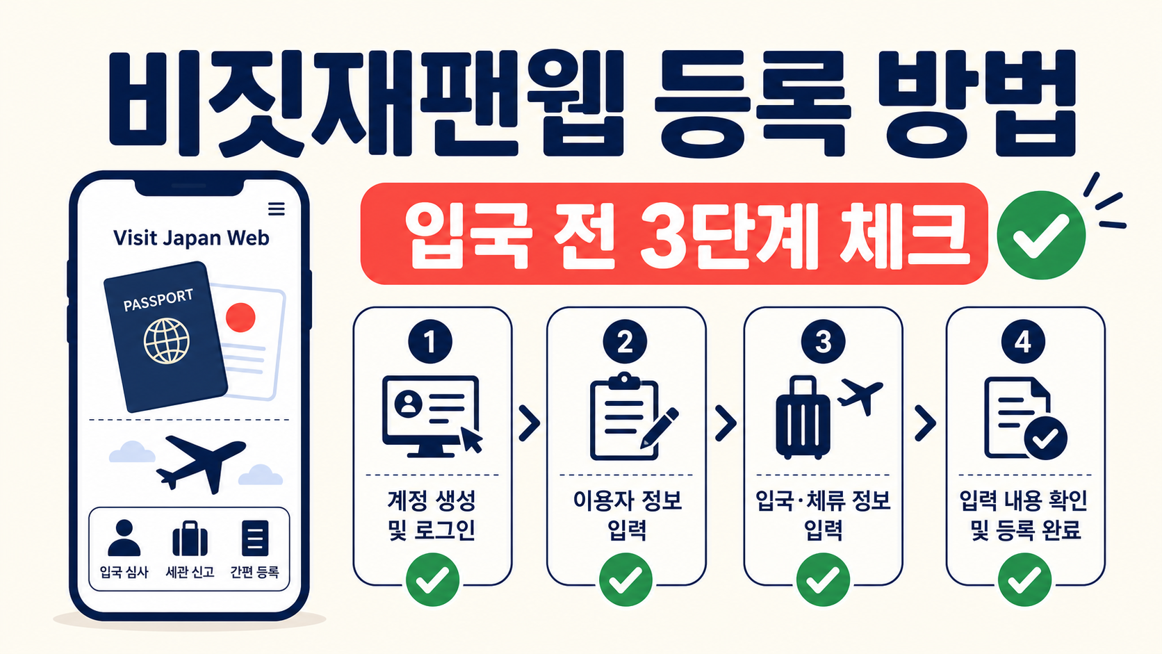 비짓재팬웹 등록 방법과 여권 영문·항공편·숙소 확인 및 출국 전 QR코드 점검을 보여주는 정보 카드