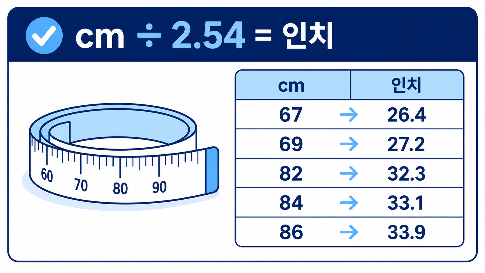 허리둘레 센티미터를 인치로 바꾸는 67 69 82 84 86cm 환산표