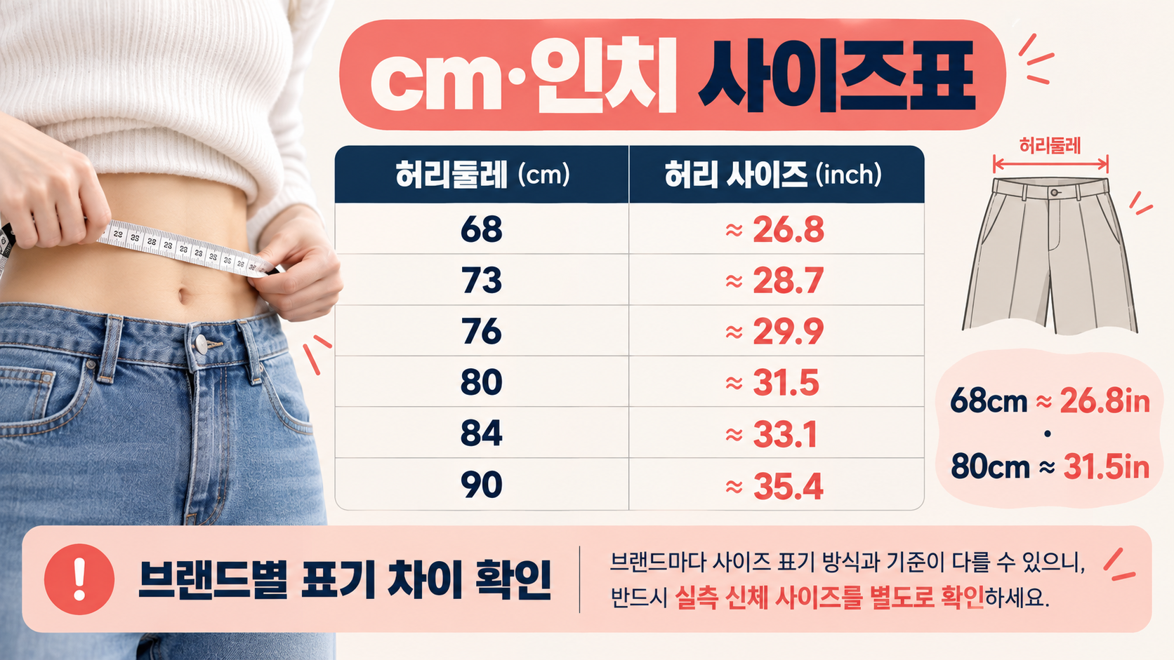 68cm부터 90cm까지 허리둘레의 인치 환산과 의류 사이즈 확인법을 담은 정보카드